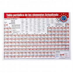 Tabla periódica de los elementos Edimax